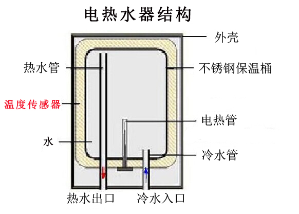 结构图.jpg