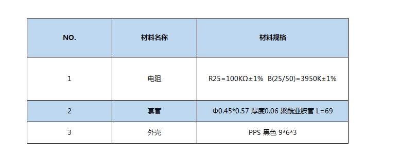 NTC温度传感器直发器规格.png