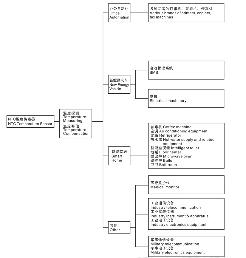 温度传感器应用.jpg