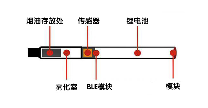 电子烟2.jpg