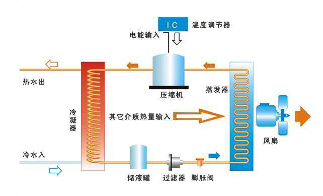 热泵.jpg