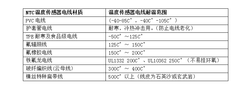 NTC温度传感器电线选材.png